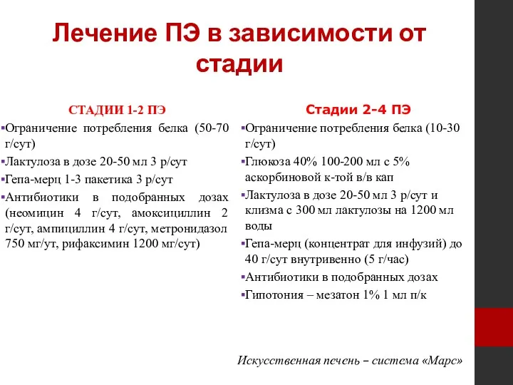 Лечение ПЭ в зависимости от стадии Стадии 2-4 ПЭ Ограничение