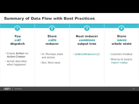 Summary of Data Flow with Best Practices You call dispatch