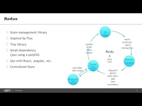 State management library Inspired by Flux Tiny library Small dependency