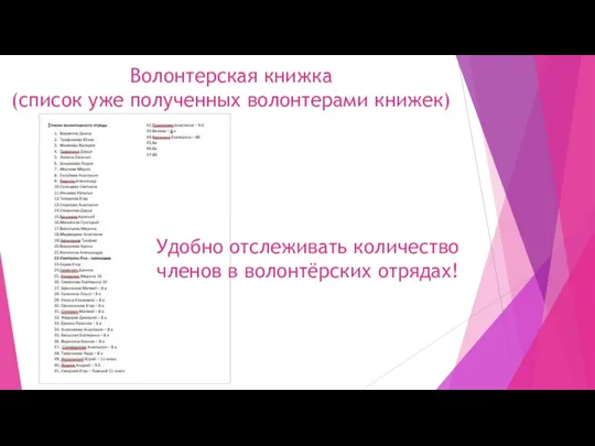 Волонтерская книжка (список уже полученных волонтерами книжек) Удобно отслеживать количество членов в волонтёрских отрядах!