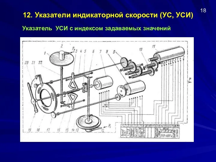 12. Указатели индикаторной скорости (УС, УСИ) Указатель УСИ с индексом задаваемых значений 18