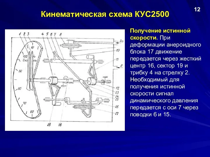 Кинематическая схема КУС2500 12 Получение истинной скорости. При деформации анероидного блока 17 движение