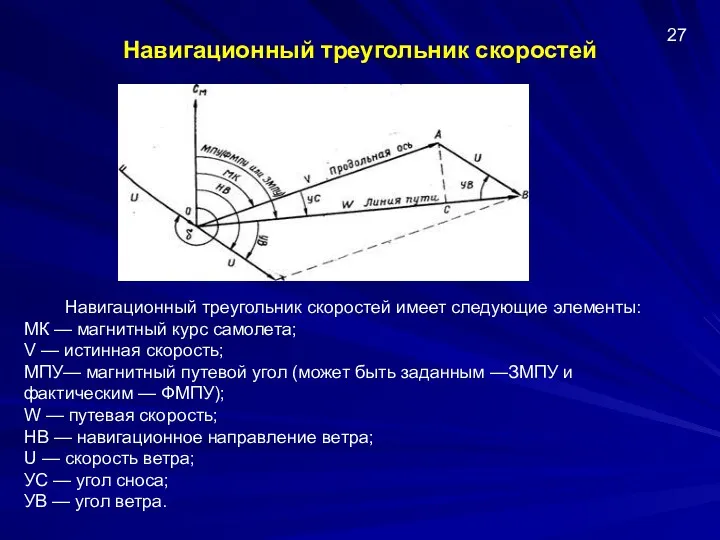 Навигационный треугольник скоростей Навигационный треугольник скоростей имеет следующие элементы: МК — магнитный курс