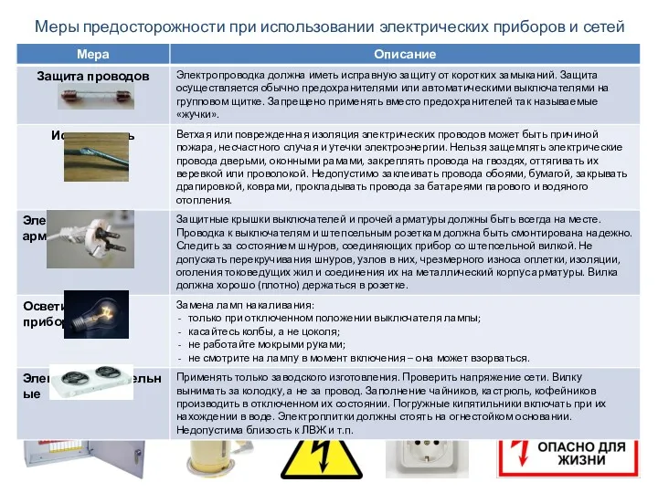 Меры предосторожности при использовании электрических приборов и сетей