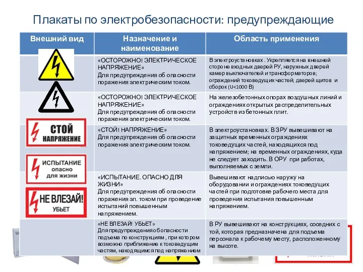 Плакаты по электробезопасности: предупреждающие