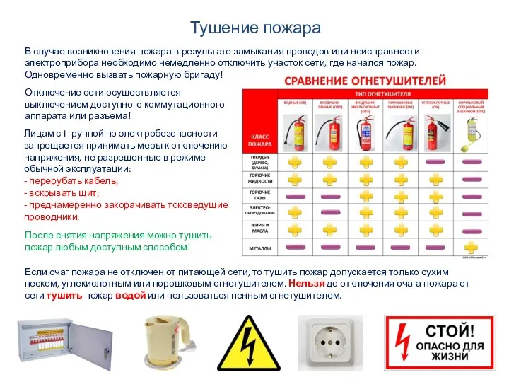 Тушение пожара В случае возникновения пожара в результате замыкания проводов