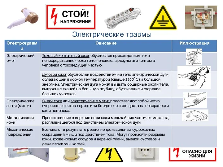 Электрические травмы