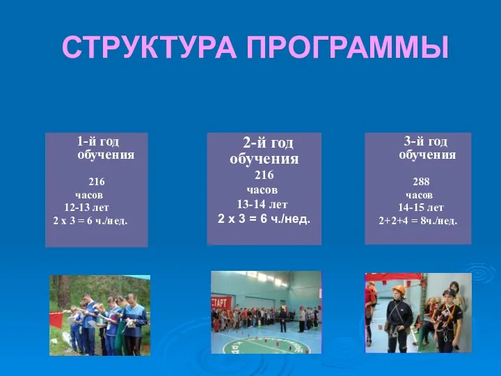 СТРУКТУРА ПРОГРАММЫ 1-й год обучения 216 часов 12-13 лет 2