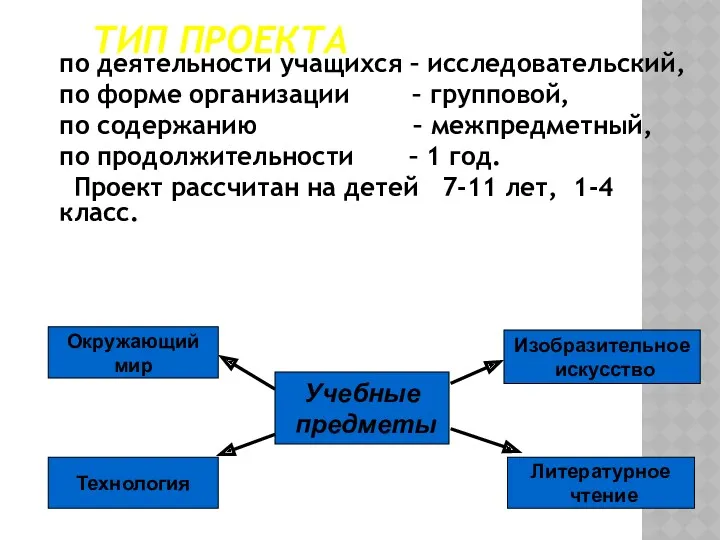 ТИП ПРОЕКТА по деятельности учащихся – исследовательский, по форме организации