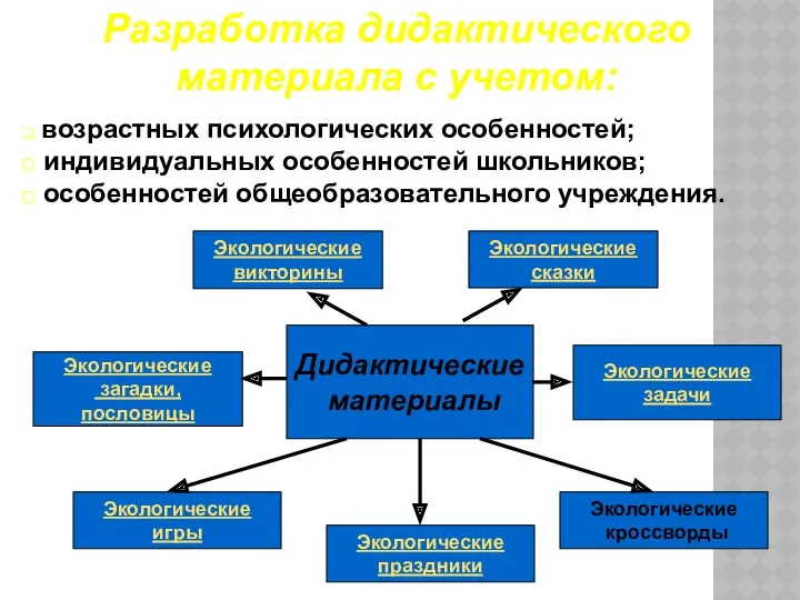 Разработка дидактического материала с учетом: возрастных психологических особенностей; индивидуальных особенностей