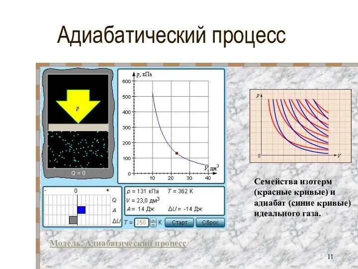 Адиабатический процесс Модель. Адиабатический процесс Семейства изотерм (красные кривые) и адиабат (синие кривые) идеального газа.