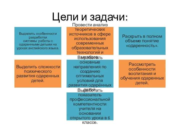 Цели и задачи: Выделить особенности разработки системы работы с одаренными