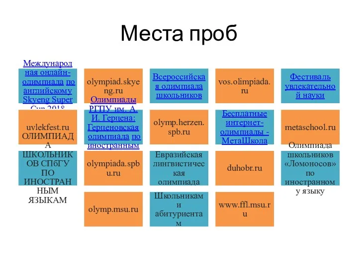 Места проб Международная онлайн-олимпиада по английскому Skyeng Super Cup 2018