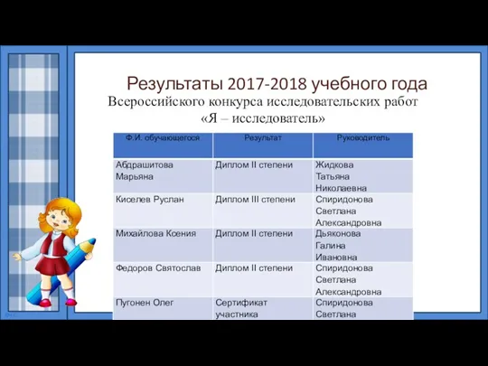 Результаты 2017-2018 учебного года Всероссийского конкурса исследовательских работ «Я – исследователь»