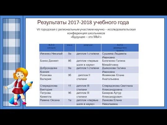 Результаты 2017-2018 учебного года VII городская с региональным участием научно