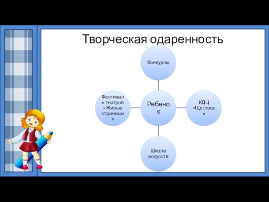 Творческая одаренность