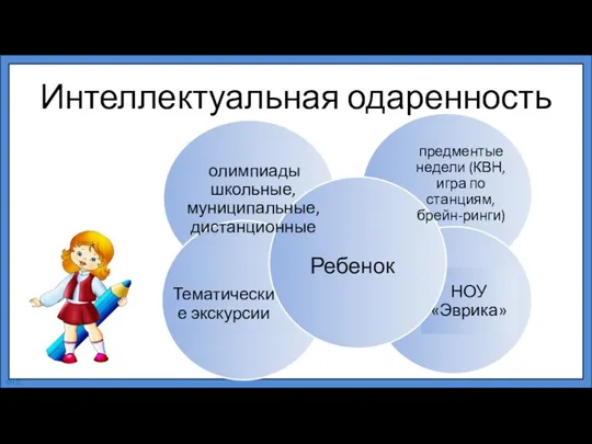 Интеллектуальная одаренность Ребенок