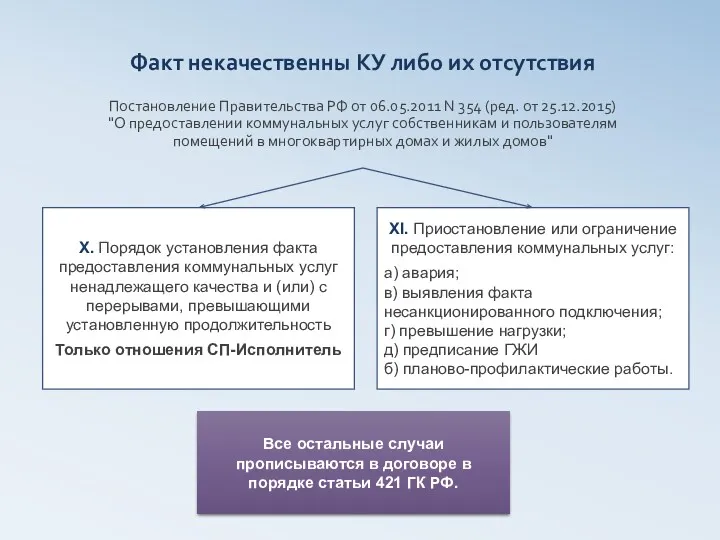 Факт некачественны КУ либо их отсутствия Постановление Правительства РФ от