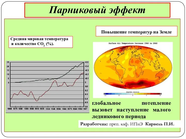 Парниковый эффект Средняя мировая температура и количество СО2 (%). Повышение