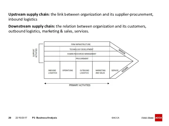 22/10/2017 P3 Business Analysis Upstream supply chain: the link between