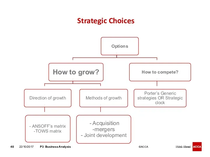 Strategic Choices 22/10/2017 P3 Business Analysis