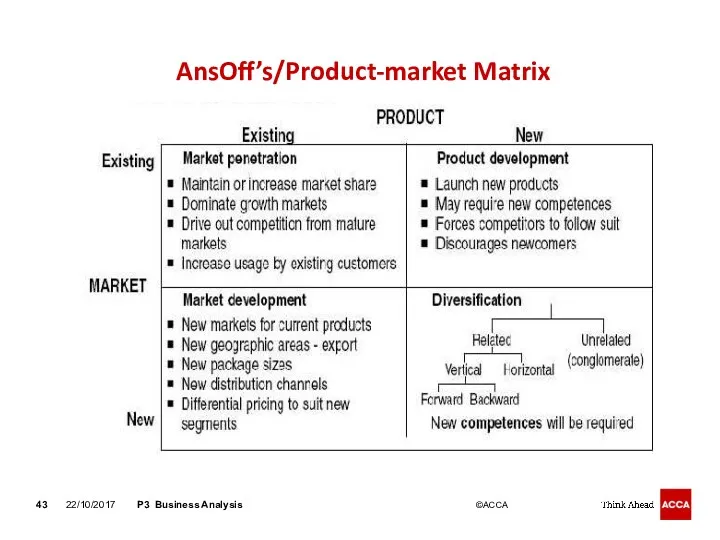 AnsOff’s/Product-market Matrix 22/10/2017 P3 Business Analysis