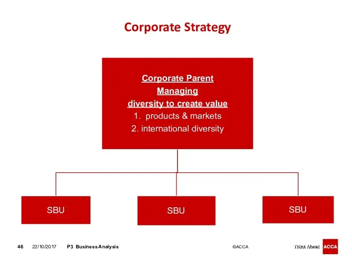 Corporate Strategy 22/10/2017 P3 Business Analysis