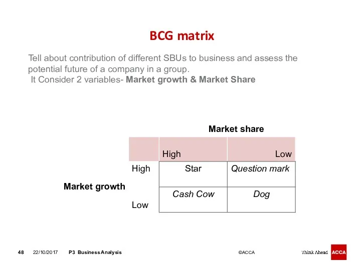 BCG matrix 22/10/2017 P3 Business Analysis Tell about contribution of