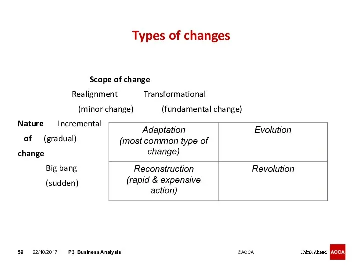 Types of changes Scope of change Realignment Transformational (minor change)