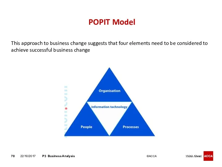 POPIT Model This approach to business change suggests that four