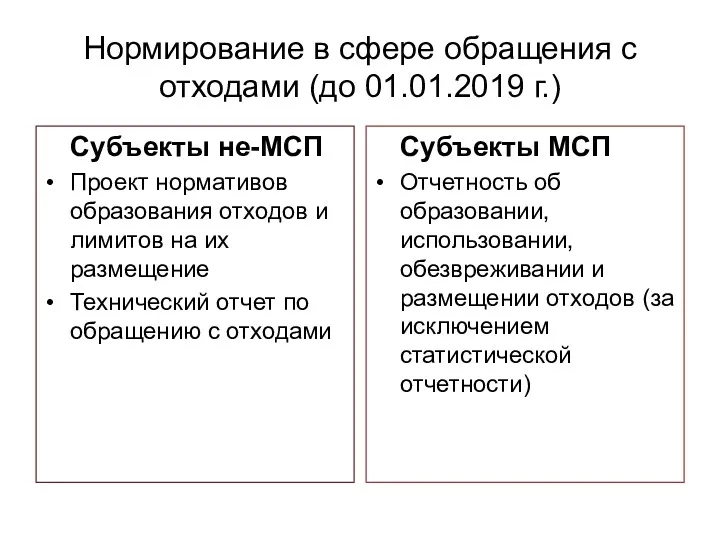 Нормирование в сфере обращения с отходами (до 01.01.2019 г.) Субъекты