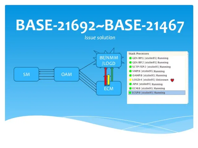 BASE-21692~BASE-21467 Issue solution SM OAM ECM BE/NMM/LOGD BE/NMM/LOGD