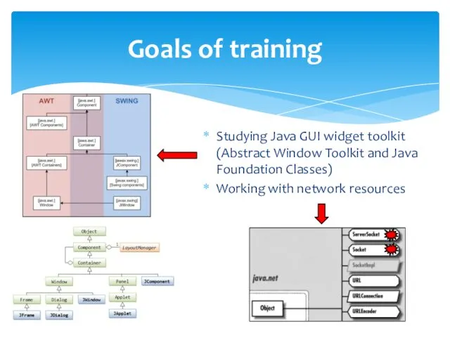 Goals of training Studying Java GUI widget toolkit (Abstract Window