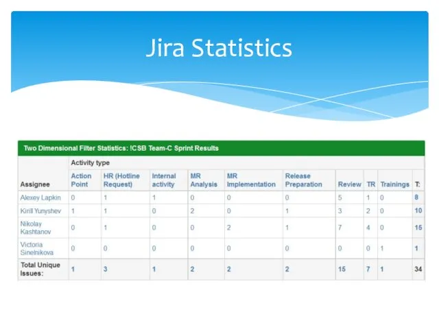 Jira Statistics