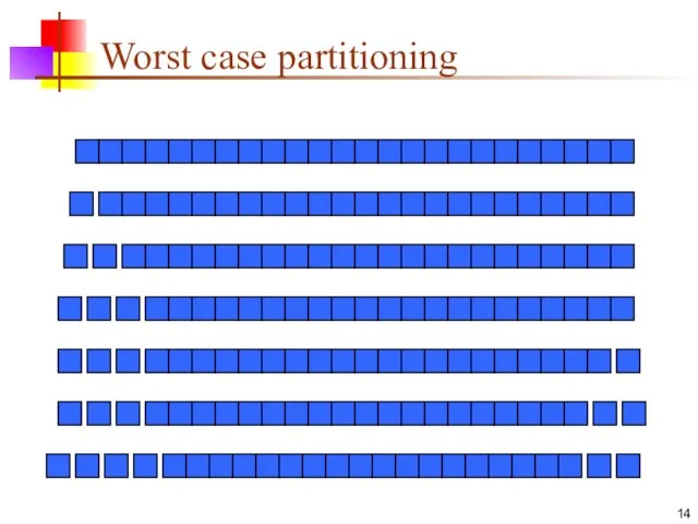 Worst case partitioning