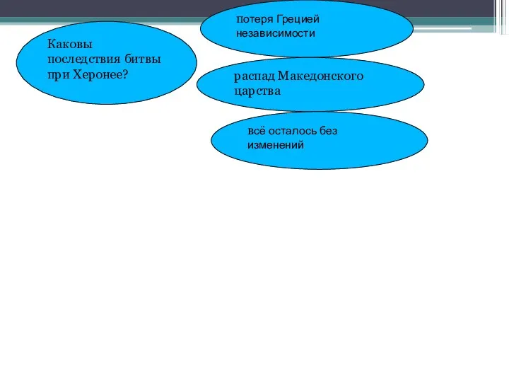 Каковы последствия битвы при Херонее? потеря Грецией независимости распад Македонского царства всё осталось без изменений