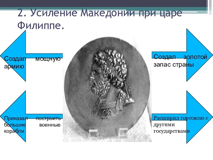 2. Усиление Македонии при царе Филиппе. Создал золотой запас страны