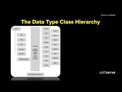 The Data Type Class Hierarchy