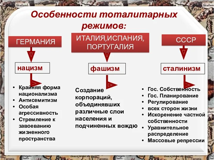 Особенности тоталитарных режимов: ГЕРМАНИЯ СССР нацизм фашизм сталинизм Крайняя форма