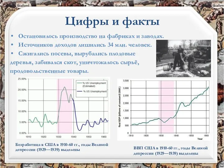 Цифры и факты Остановилось производство на фабриках и заводах. Источников