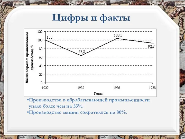 Цифры и факты Производство в обрабатывающей промышленности упало более чем