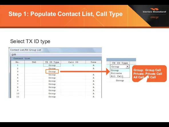 Step 1: Populate Contact List, Call Type Select TX ID