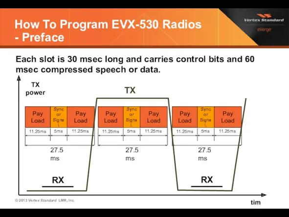 How To Program EVX-530 Radios - Preface Each slot is