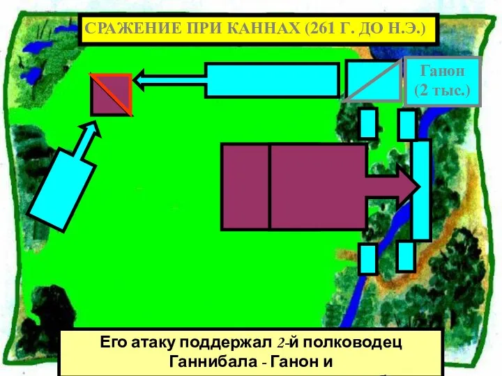 Его атаку поддержал 2-й полководец Ганнибала - Ганон и практически