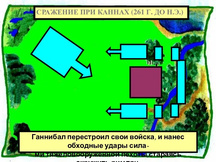Ганнибал перестроил свои войска, и нанес обходные удары сила- ми