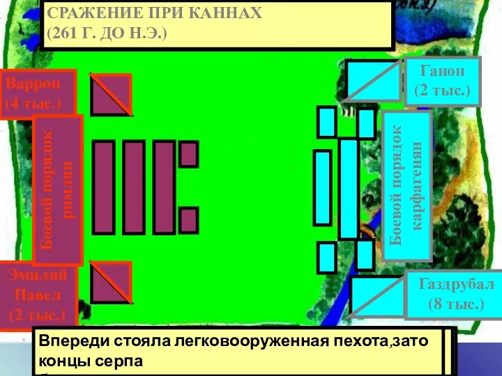 В 216 году до н.э.Рим собрал новое войско , во