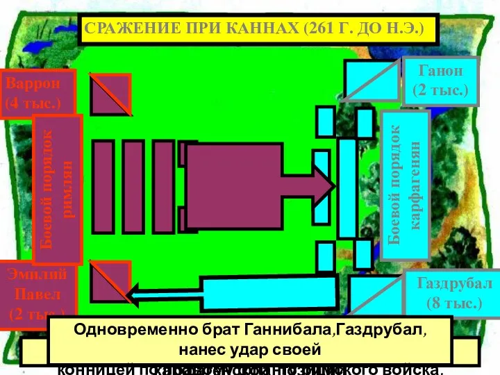 Битва началась с атаки римлян на центр карфагенской позиции Одновременно