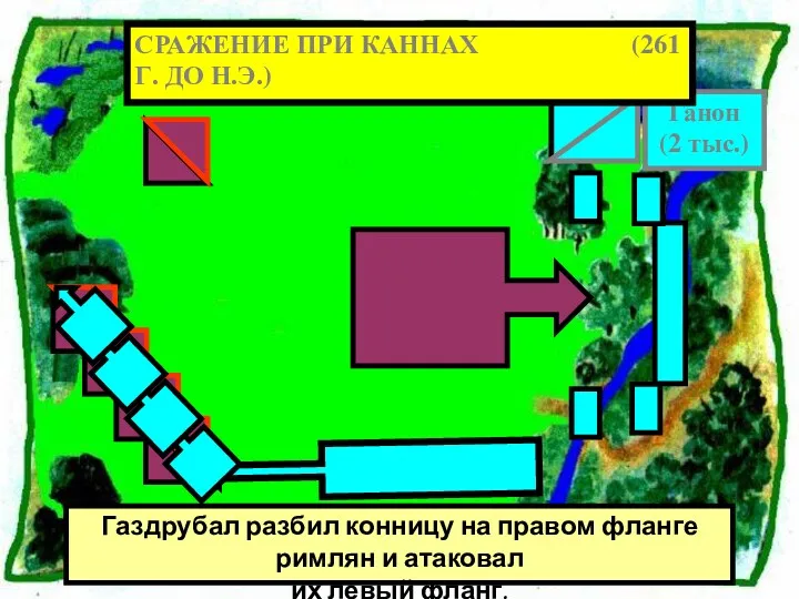 Газдрубал разбил конницу на правом фланге римлян и атаковал их