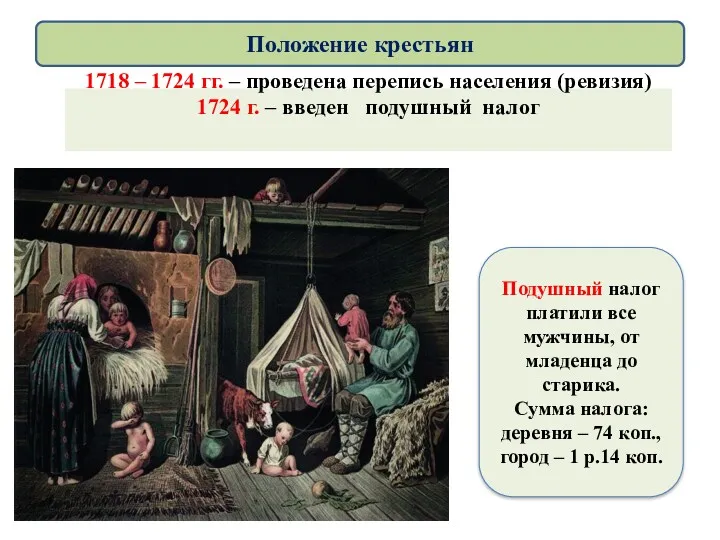 1718 – 1724 гг. – проведена перепись населения (ревизия) 1724