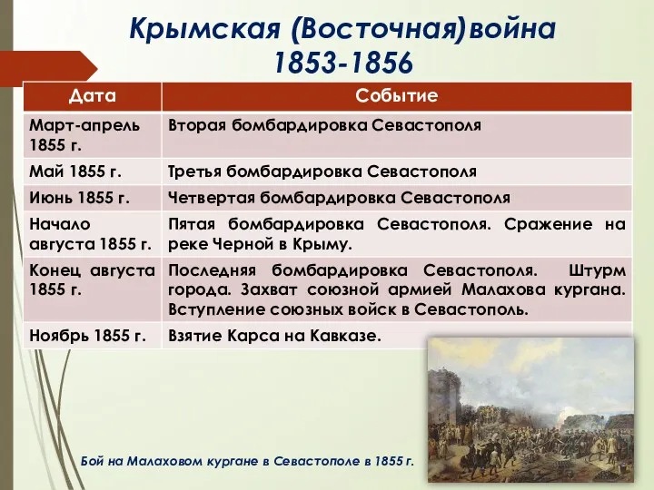 Крымская (Восточная)война 1853-1856 Бой на Малаховом кургане в Севастополе в 1855 г.